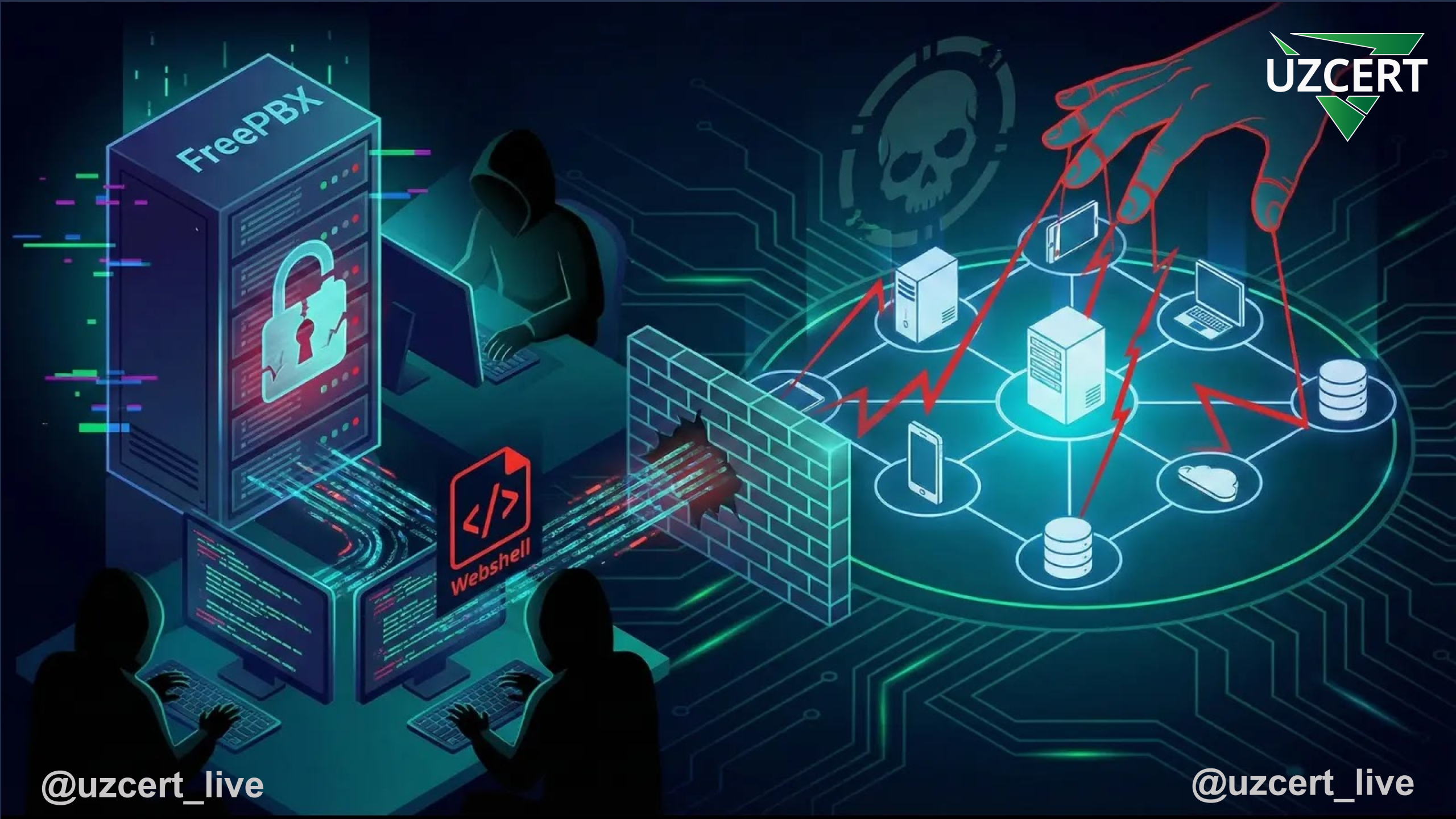 FreePBX’dagi jiddiy zaiflik orqali webshell joylashtirilib, VoIP tizimlari to‘liq egallanmoqda