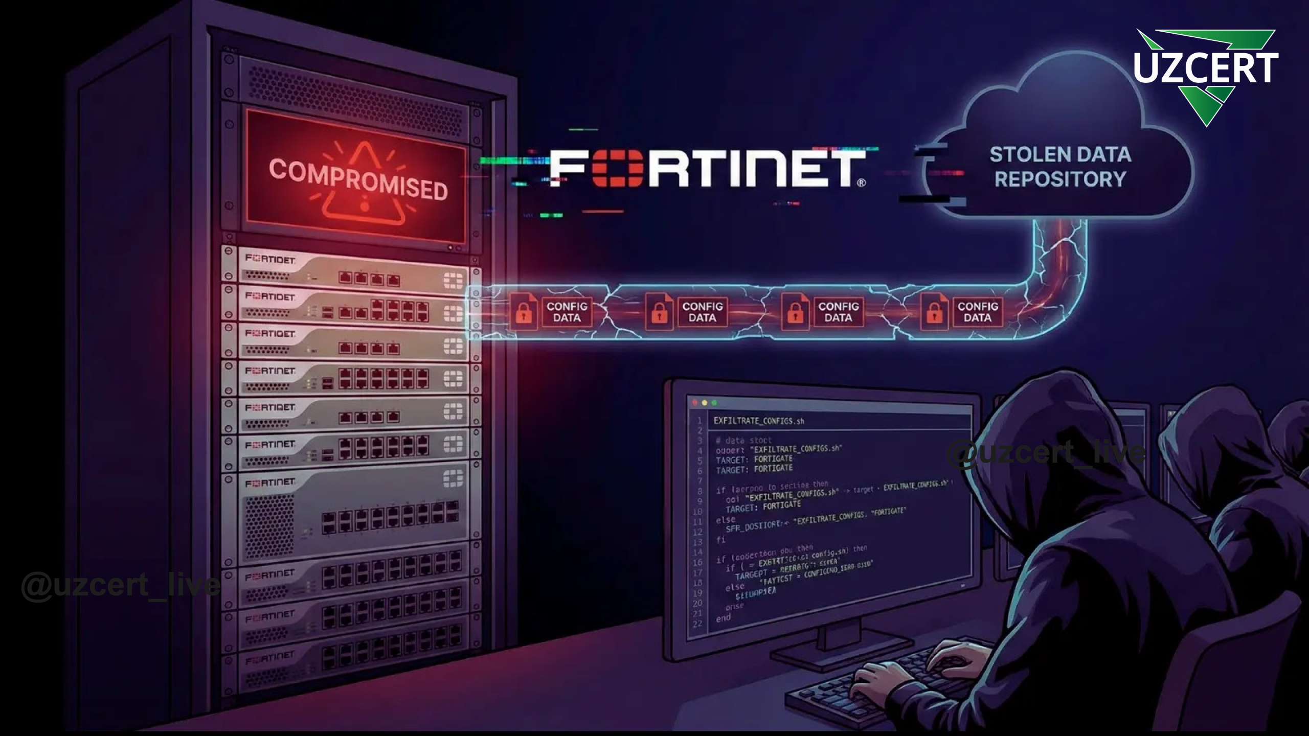 FortiGate qurilmalariga avtomatlashtirilgan hujumlar: konfiguratsiya ma’lumotlari nishonda